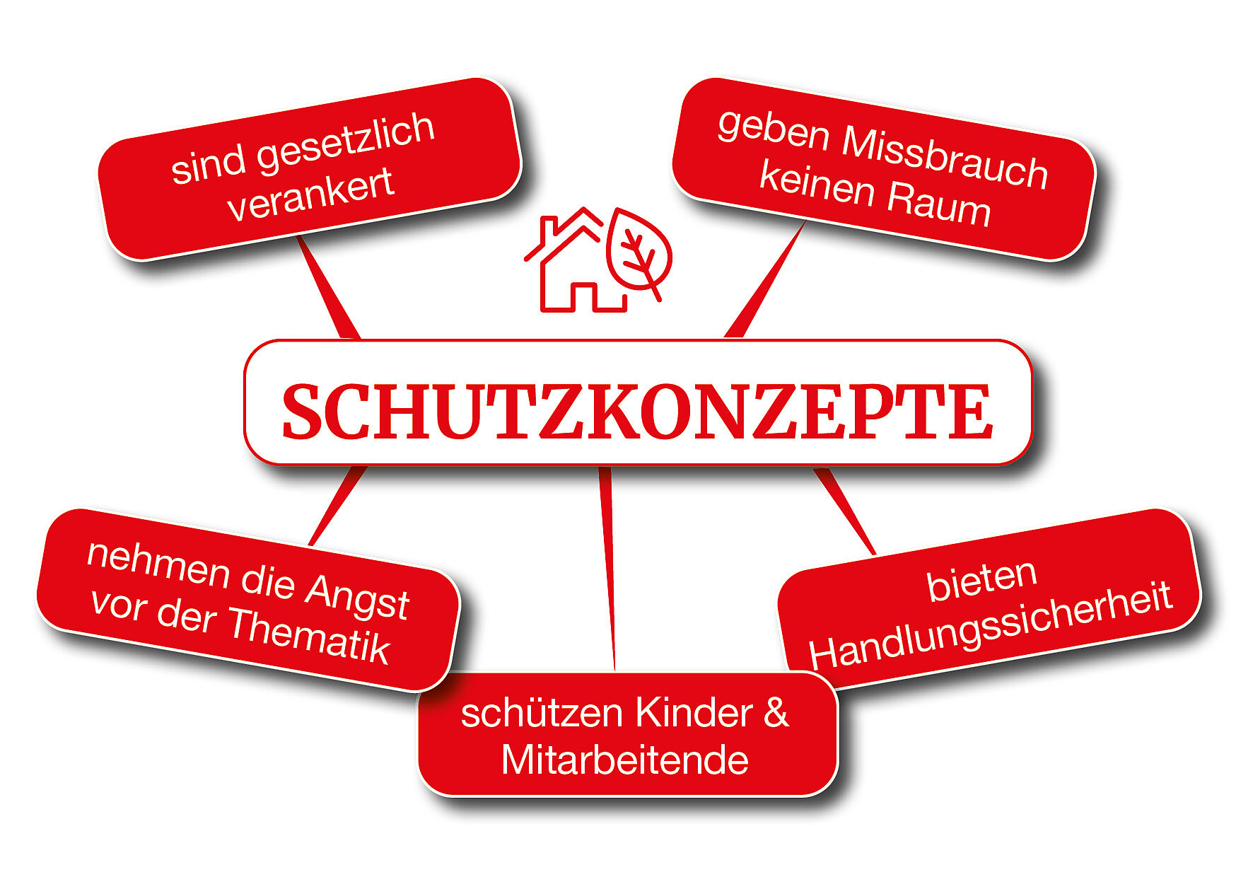Projekte - DRK LV Westfalen-Lippe